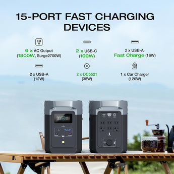 Delta2Ecoflow